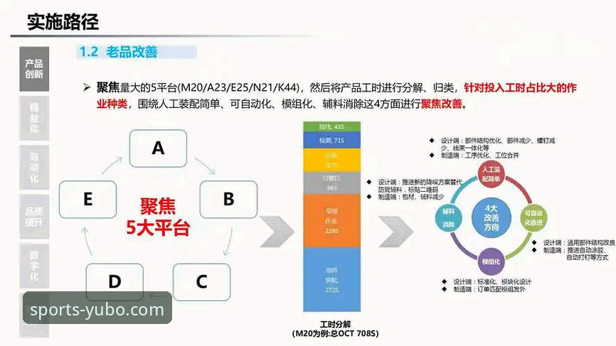 宇博信誉如何:传统体育服务与创新数字体验的全面对比