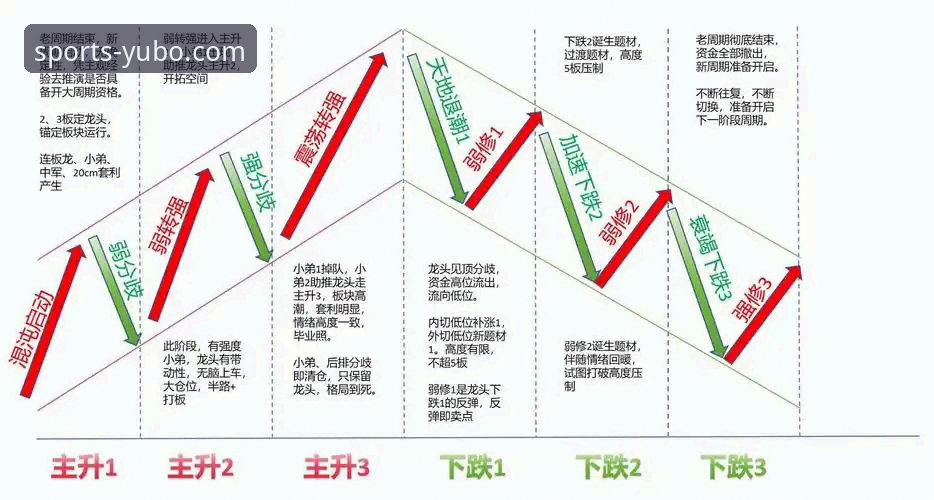 3个关键转折点解析：宇博官方平台高清直播如何还原北京队4连胜终结之战